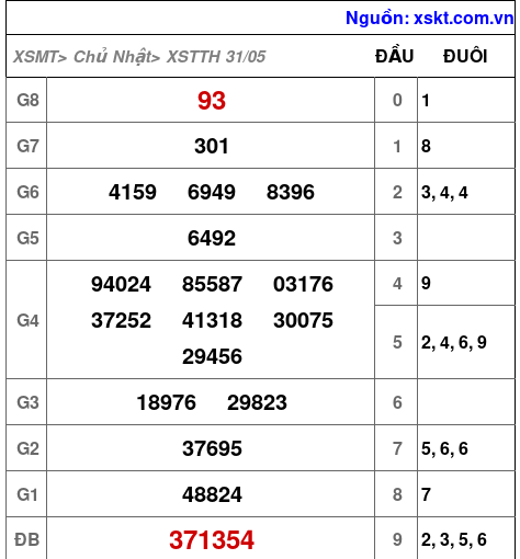 XSTTH ngày 31-5-2026 XSTTH ngày 31-5-2026
