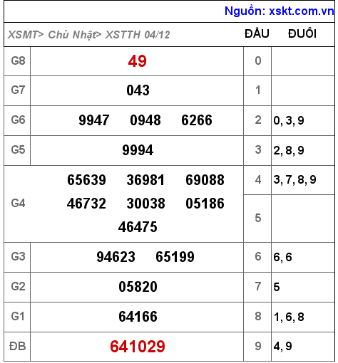 XSTTH ngày 4-12-2022