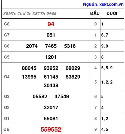 XSTTH ngày 4-5-2026 XSTTH ngày 4-5-2026