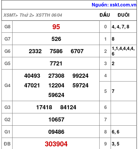 XSTTH ngày 6-4-2026 XSTTH ngày 6-4-2026