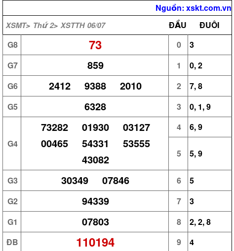 XSTTH ngày 6-7-2026 XSTTH ngày 6-7-2026