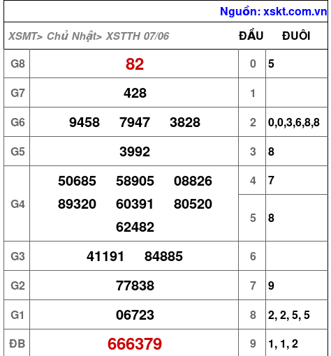 XSTTH ngày 7-6-2026 XSTTH ngày 7-6-2026