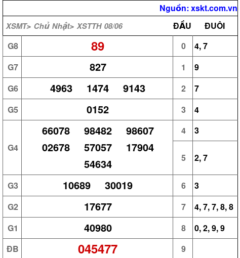XSTTH ngày 8-6-2025 XSTTH ngày 8-6-2025