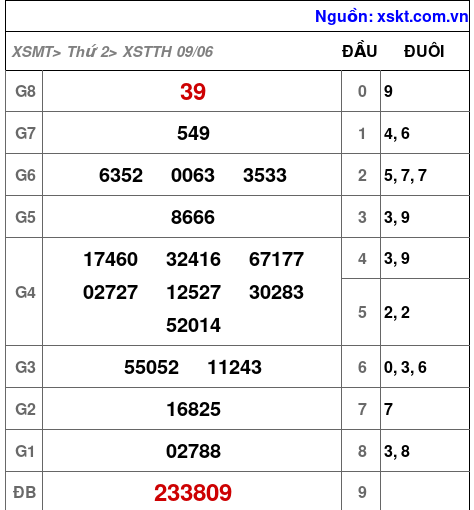 XSTTH ngày 9-6-2025 XSTTH ngày 9-6-2025