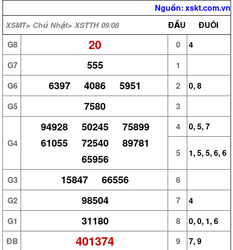 XSTTH ngày 9-8-2026 XSTTH ngày 9-8-2026
