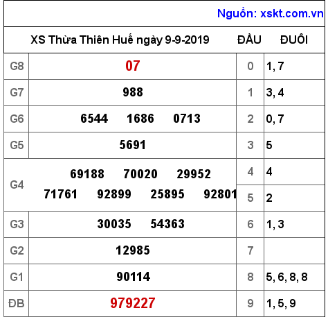 XSTTH ngày 9-9-2019