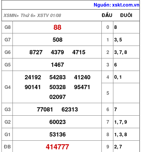 XSTV ngày 1-8-2025