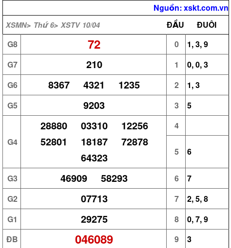 XSTV ngày 10-4-2026