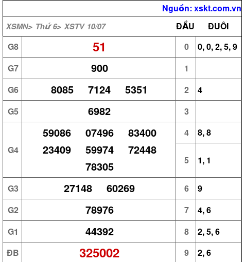 XSTV ngày 10-7-2026 XSTV ngày 10-7-2026