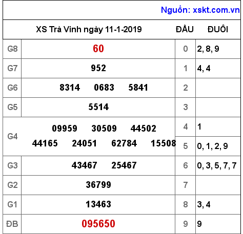 XSTV ngày 11-1-2019