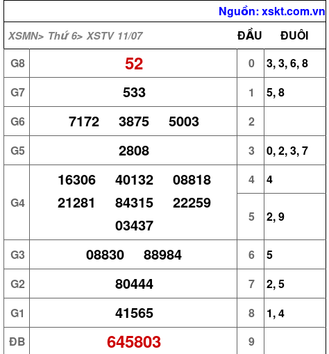 XSTV ngày 11-7-2025