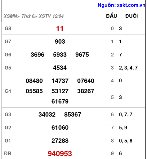 XSTV ngày 12-4-2024