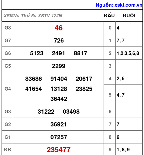 XSTV ngày 12-6-2026