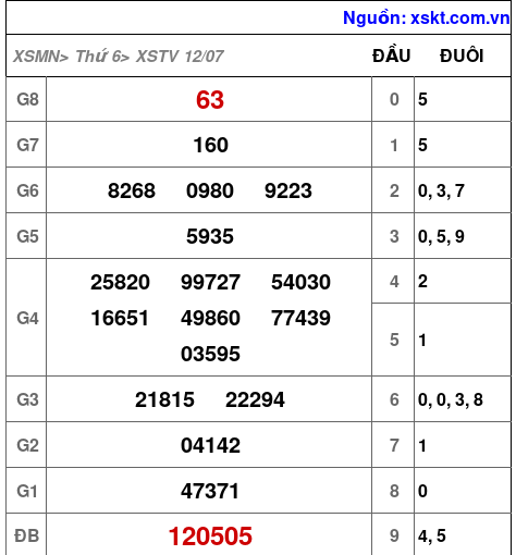 XSTV ngày 12-7-2024