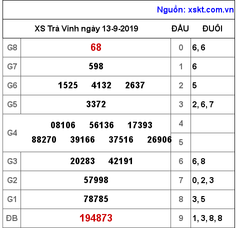 XSTV ngày 13-9-2019