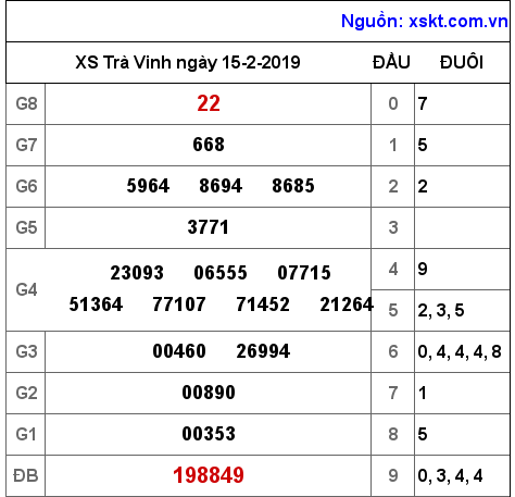 XSTV ngày 15-2-2019