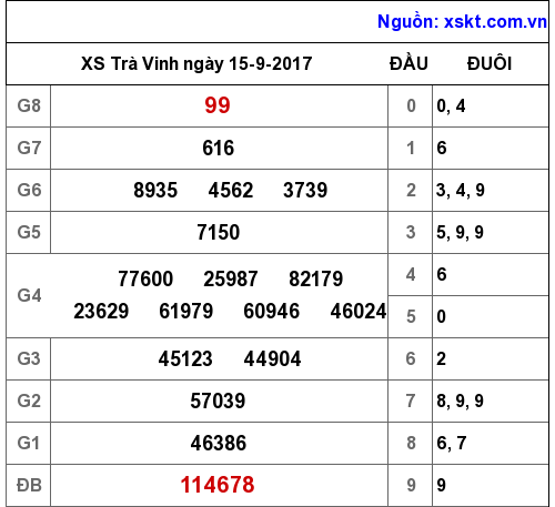 XSTV ngày 15-9-2017