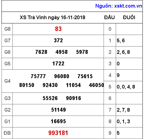 XSTV ngày 16-11-2018