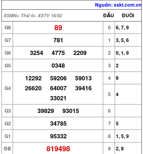 XSTV ngày 16-2-2024