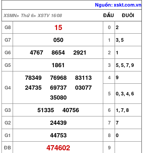 XSTV ngày 16-8-2024