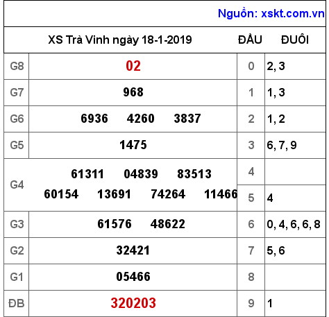 XSTV ngày 18-1-2019