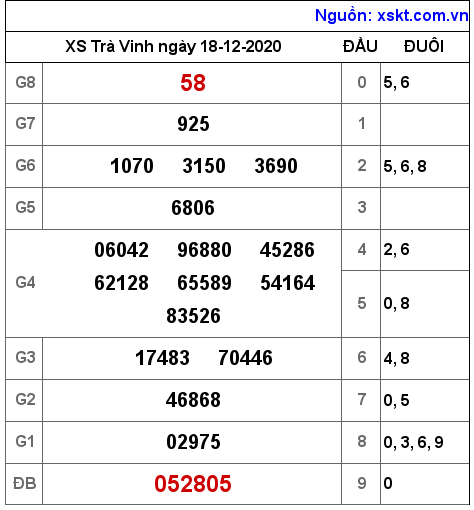 XSTV ngày 18-12-2020