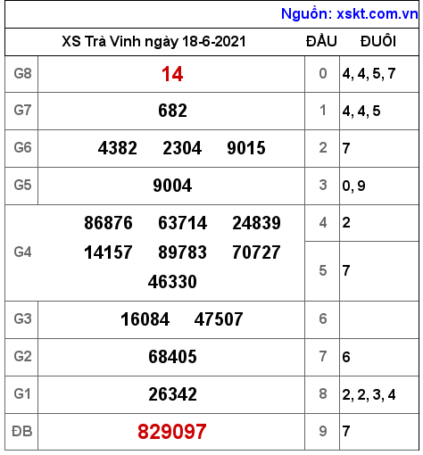 XSTV ngày 18-6-2021