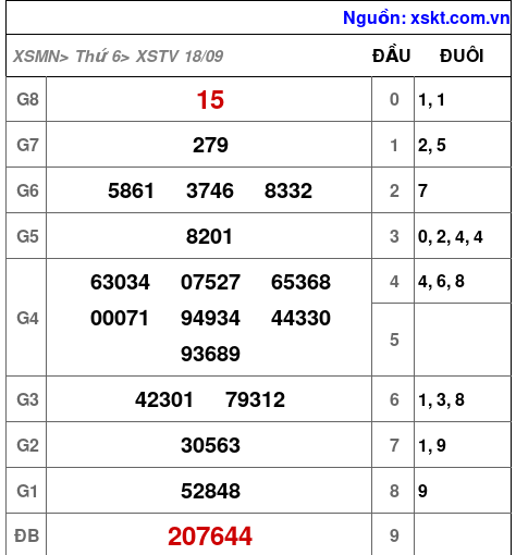 Kết quả XSTV ngày 18-9-2026