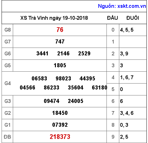 XSTV ngày 19-10-2018