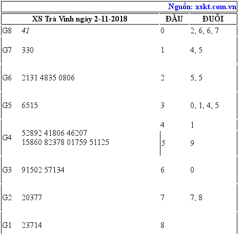 XSTV ngày 2-11-2018