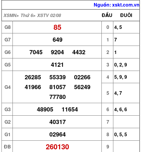 XSTV ngày 2-8-2024