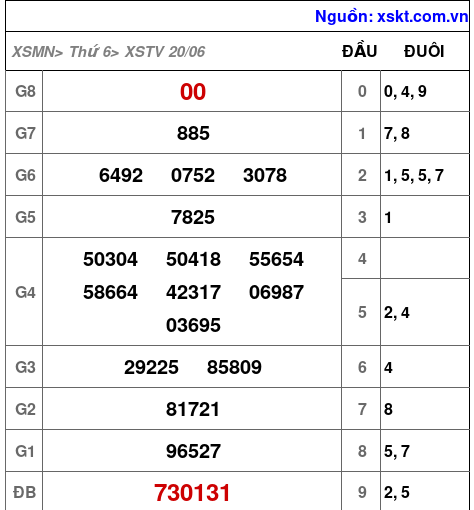 XSTV ngày 20-6-2025