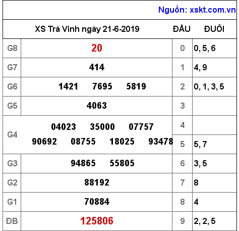 XSTV ngày 21-6-2019