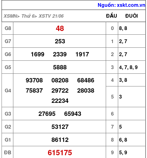 XSTV ngày 21-6-2024