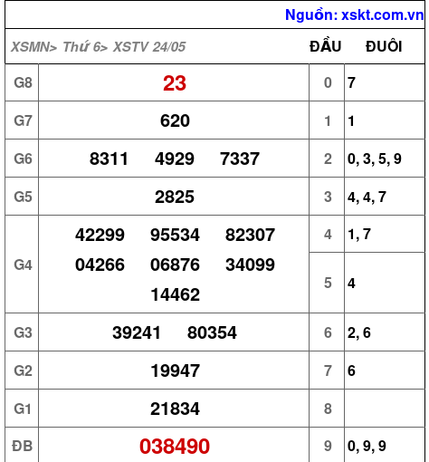 XSTV ngày 24-5-2024