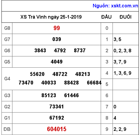 XSTV ngày 25-1-2019