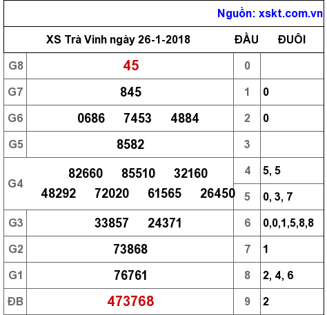 XSTV ngày 26-1-2018