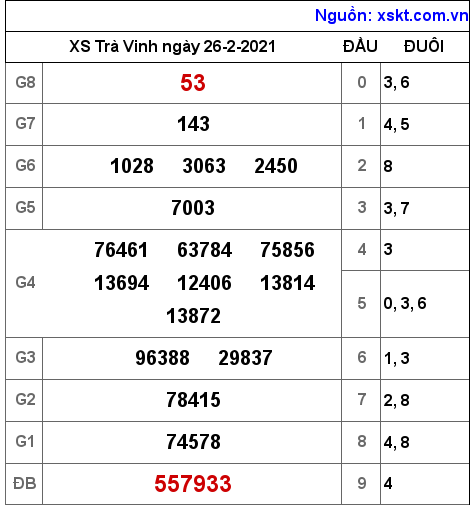 XSTV ngày 26-2-2021