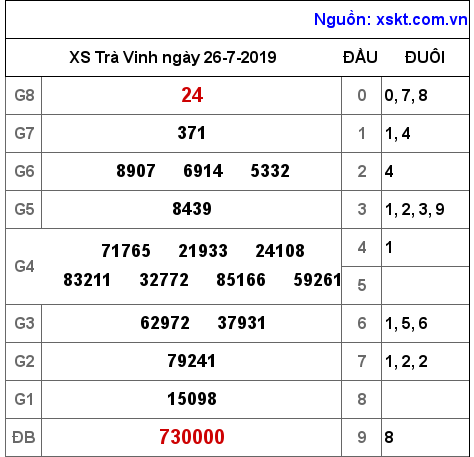 XSTV ngày 26-7-2019