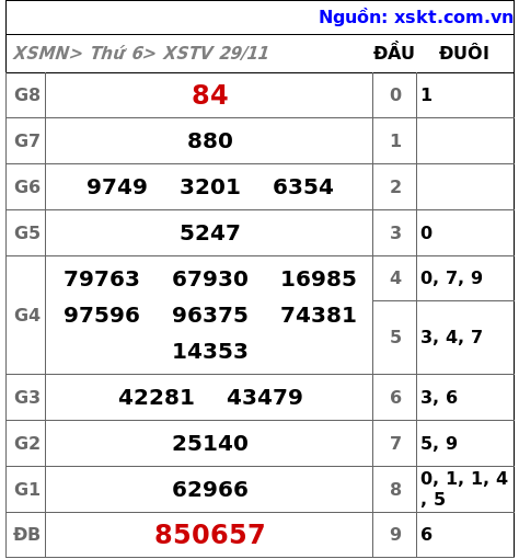 XSTV ngày 29-11-2024