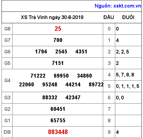 XSTV ngày 30-8-2019