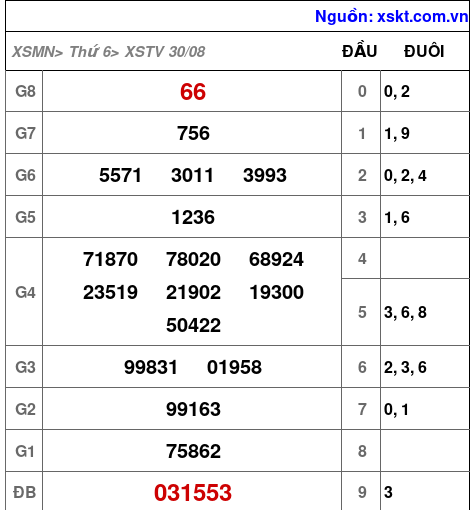 XSTV ngày 30-8-2024