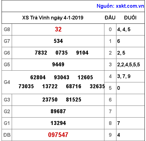 XSTV ngày 4-1-2019