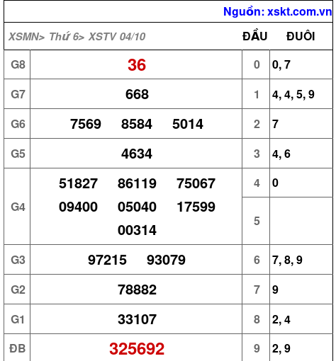 XSTV ngày 4-10-2024