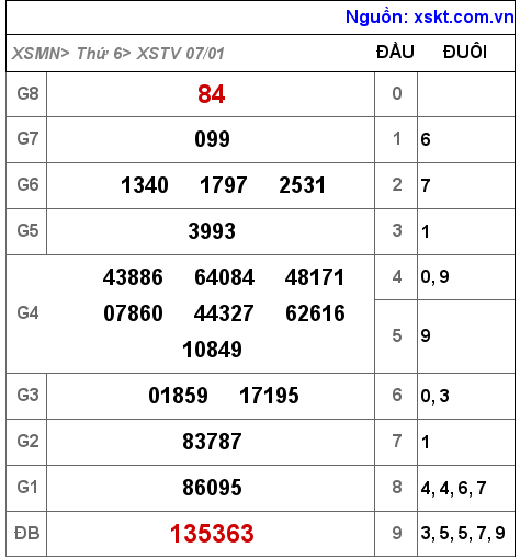 XSTV ngày 7-1-2022