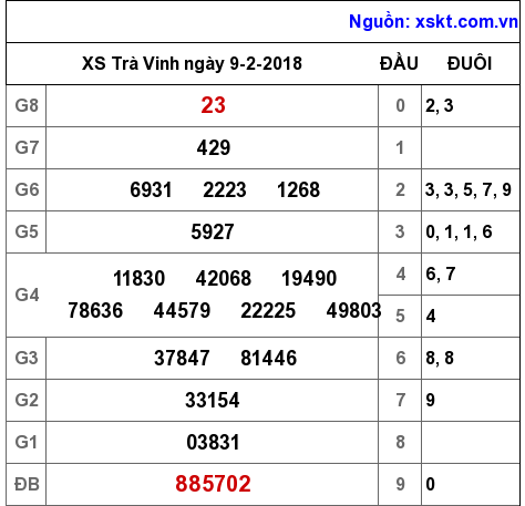 XSTV ngày 9-2-2018