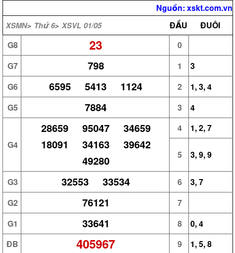 XSVL ngày 1-5-2026