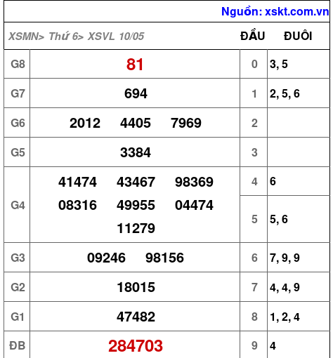 XSVL ngày 10-5-2024