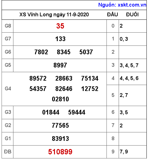 XSVL ngày 11-9-2020