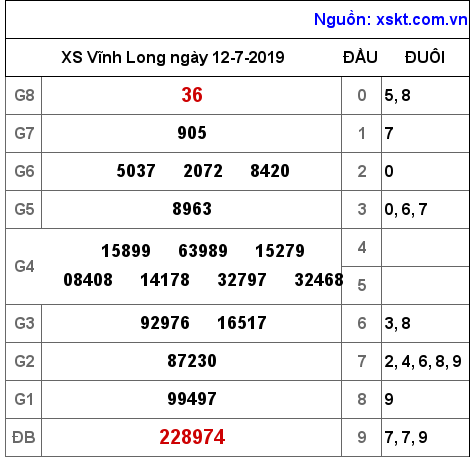 XSVL ngày 12-7-2019